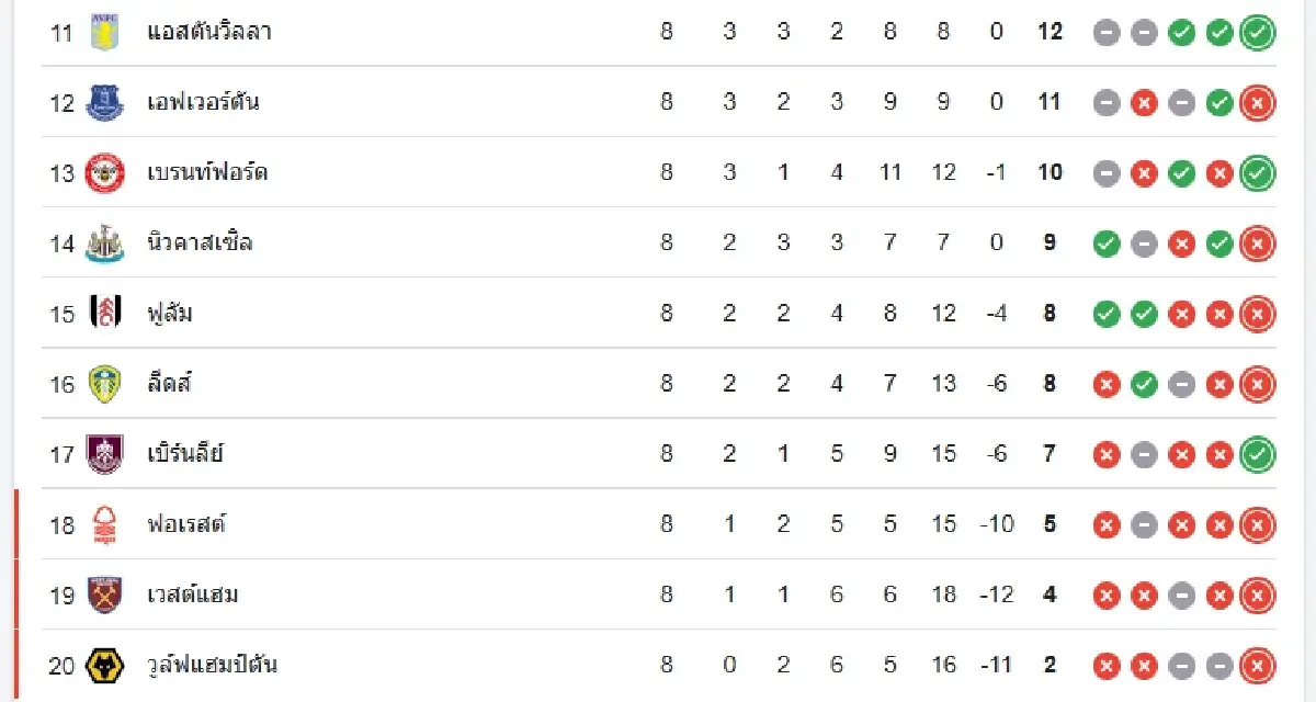 วิเคราะห์บอล ดูบอลสด ลีดส์ ยูไนเต็ด พบ เวสต์แฮม พรีเมียร์ลีก อังกฤษ