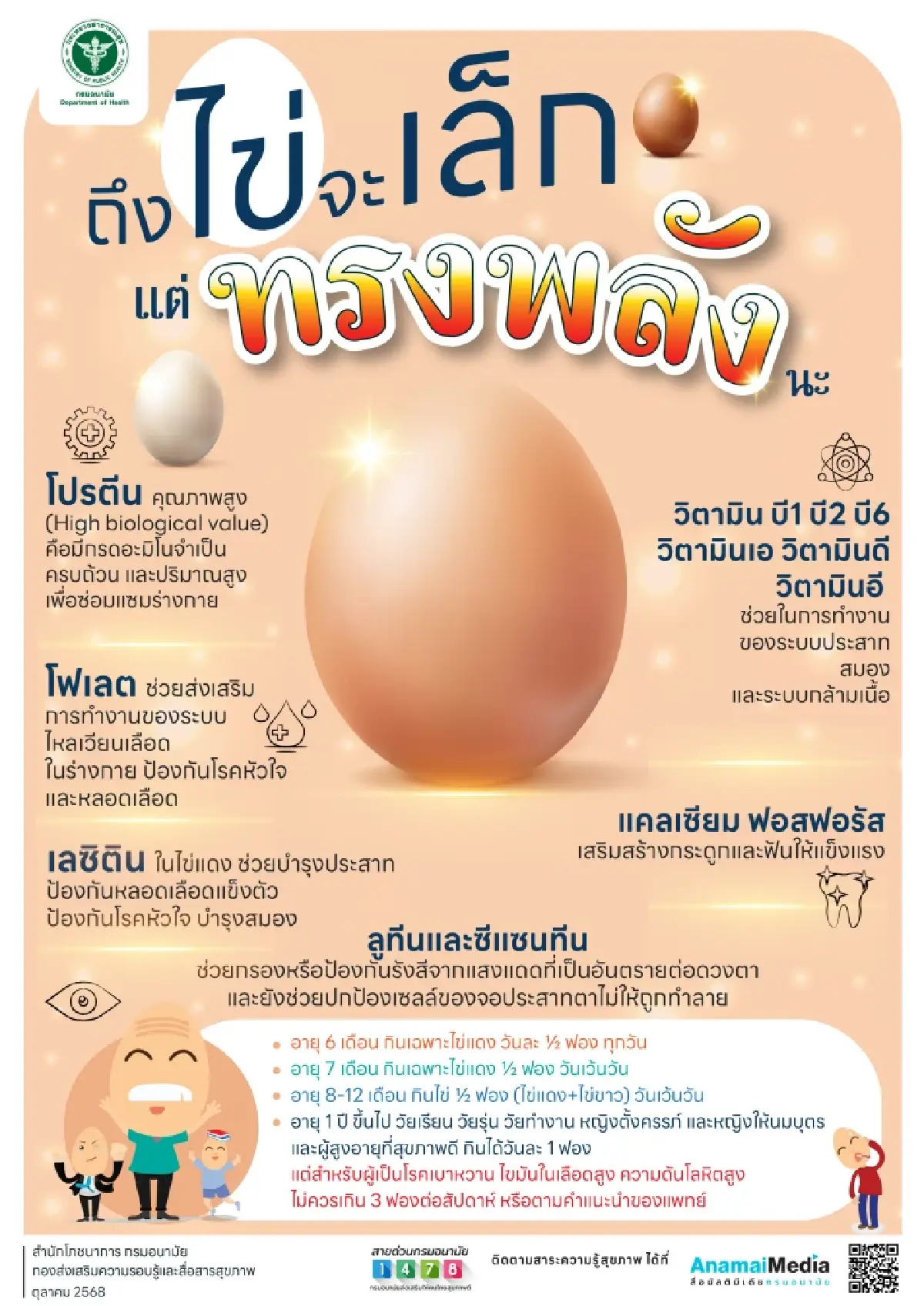 วันไข่โลก  กรมอนามัย ส่งเสริมคนไทยบริโภคไข่ มุ่งเป้า 300 ฟองต่อคนต่อปี