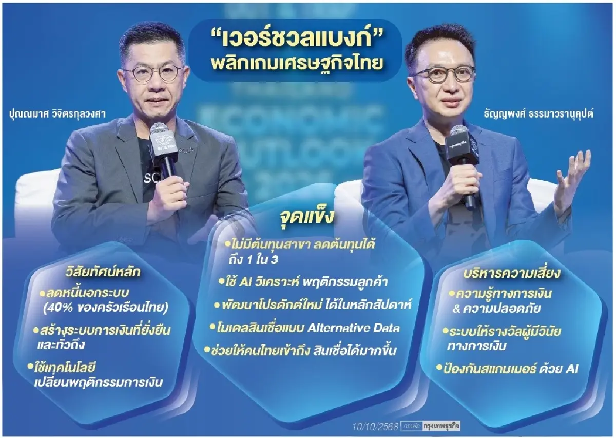 ‘เวอร์ชวลแบงก์’พลิกเกมเศรษฐกิจ ช่วยคนไทยหลุดกับดักหนี้นอกระบบ