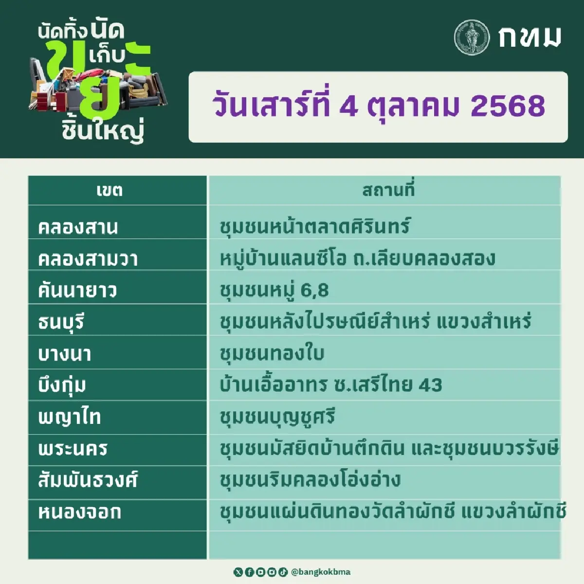 กทม. เปิดจุดรับ 'นัดทิ้ง นัดเก็บ ขยะชิ้นใหญ่ฟรี' ทุกสำนักงานเขต 4-5 ต.ค.