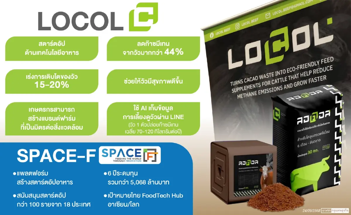 LOCOL สูตรลับผสมโกโก้ สร้างผลลัพธ์ เนื้อวัว Low Carbon