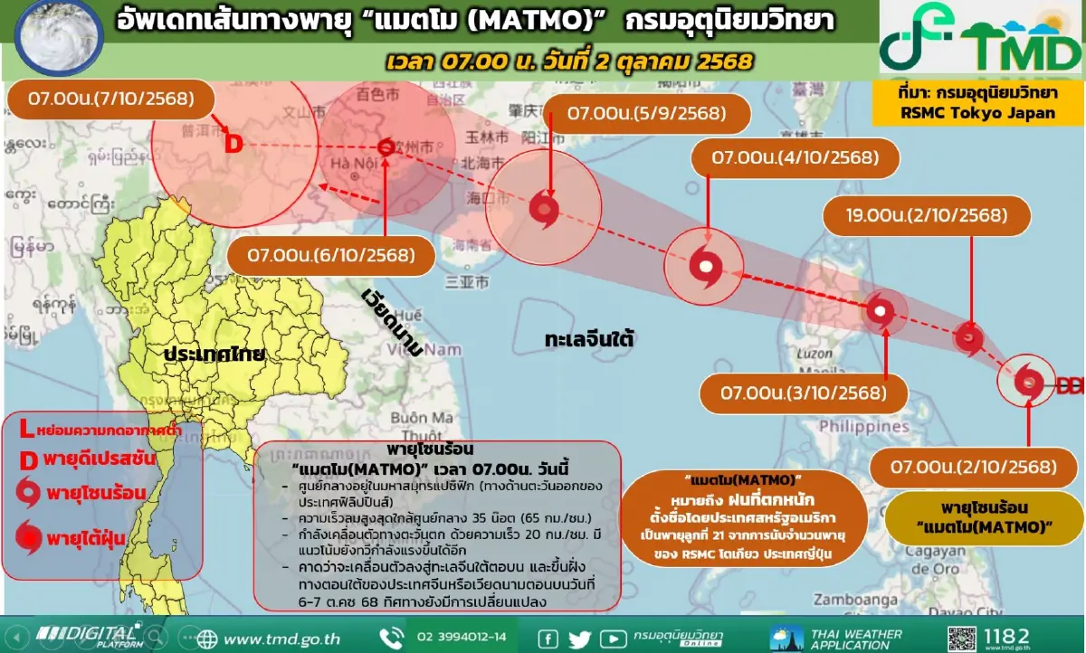 พายุแมตโม ก่อตัวแล้ว! อัปเดตเส้นทางล่าสุด อุตุฯ ย้ำชัดไม่เข้าไทย
