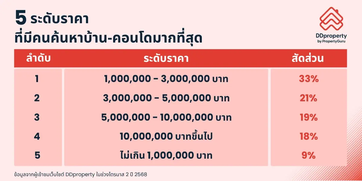 บ้านมือสองในยุคเศรษฐกิจฝืดเคืองทางเลือกที่มากกว่าราคา