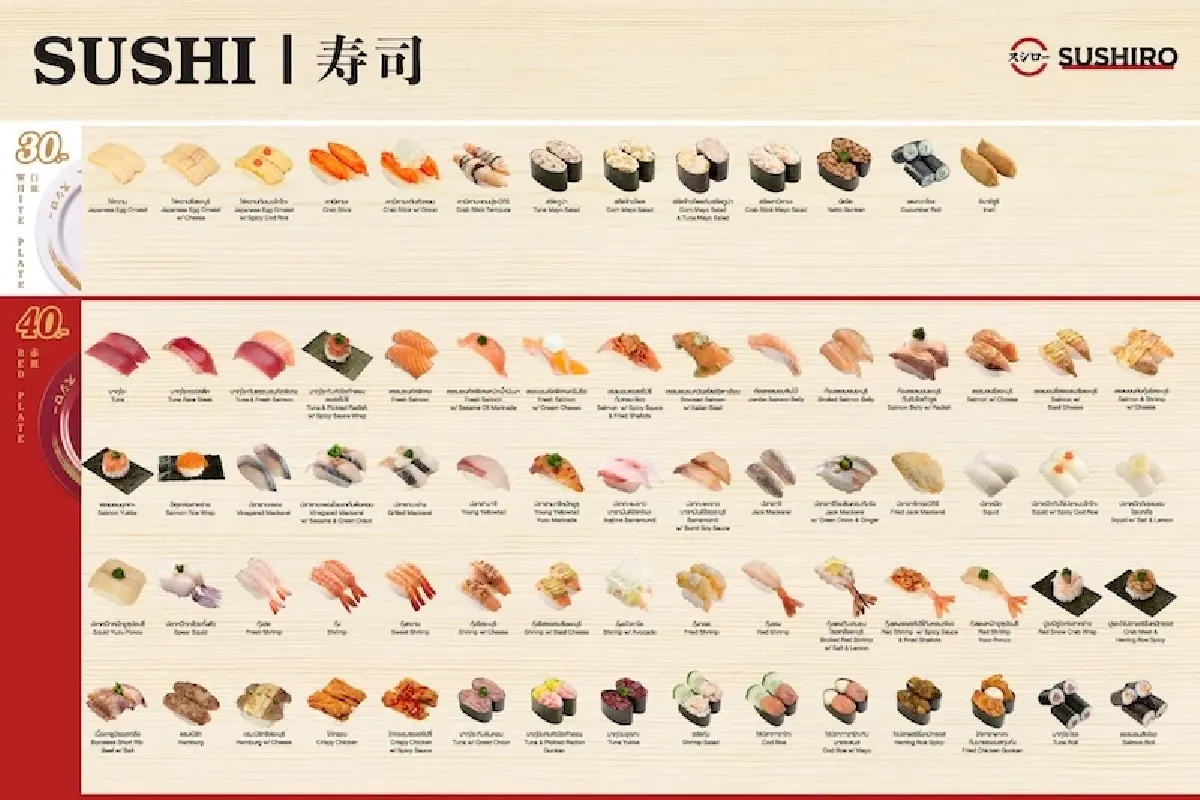 ผู้บริโภคโอด \'ซูชิโร่\' ขึ้นราคาบางเมนู สวนทางแบรนด์ประกาศ ลดราคา