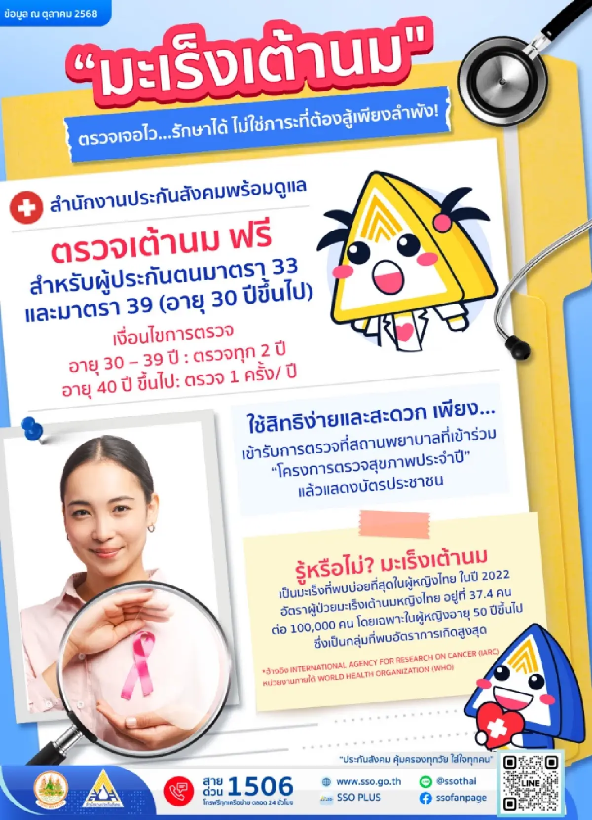 ประกันสังคม ให้ผู้ประกันตน ตรวจคัดกรองมะเร็งเต้านมฟรี