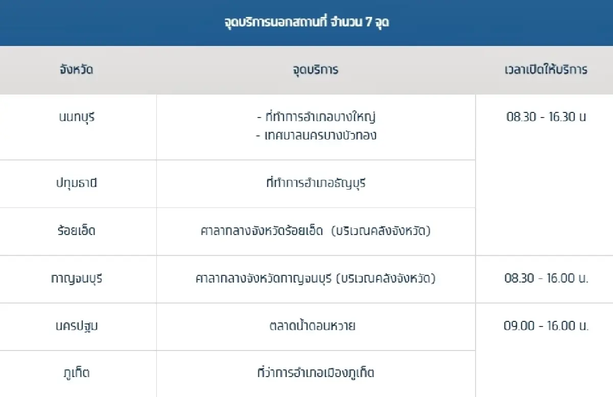 เช็ก! กรุงไทย เปิดจุดบริการพิเศษ อำนวยความสะดวกร้านค้าร่วม "คนละครึ่งพลัส"