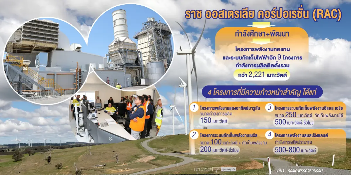 'ราช กรุ๊ป' ปักธงออสเตรเลีย เดินหน้าโรงไฟฟ้าใหม่  เพิ่มสัดส่วนรายได้ต่างประเทศ
