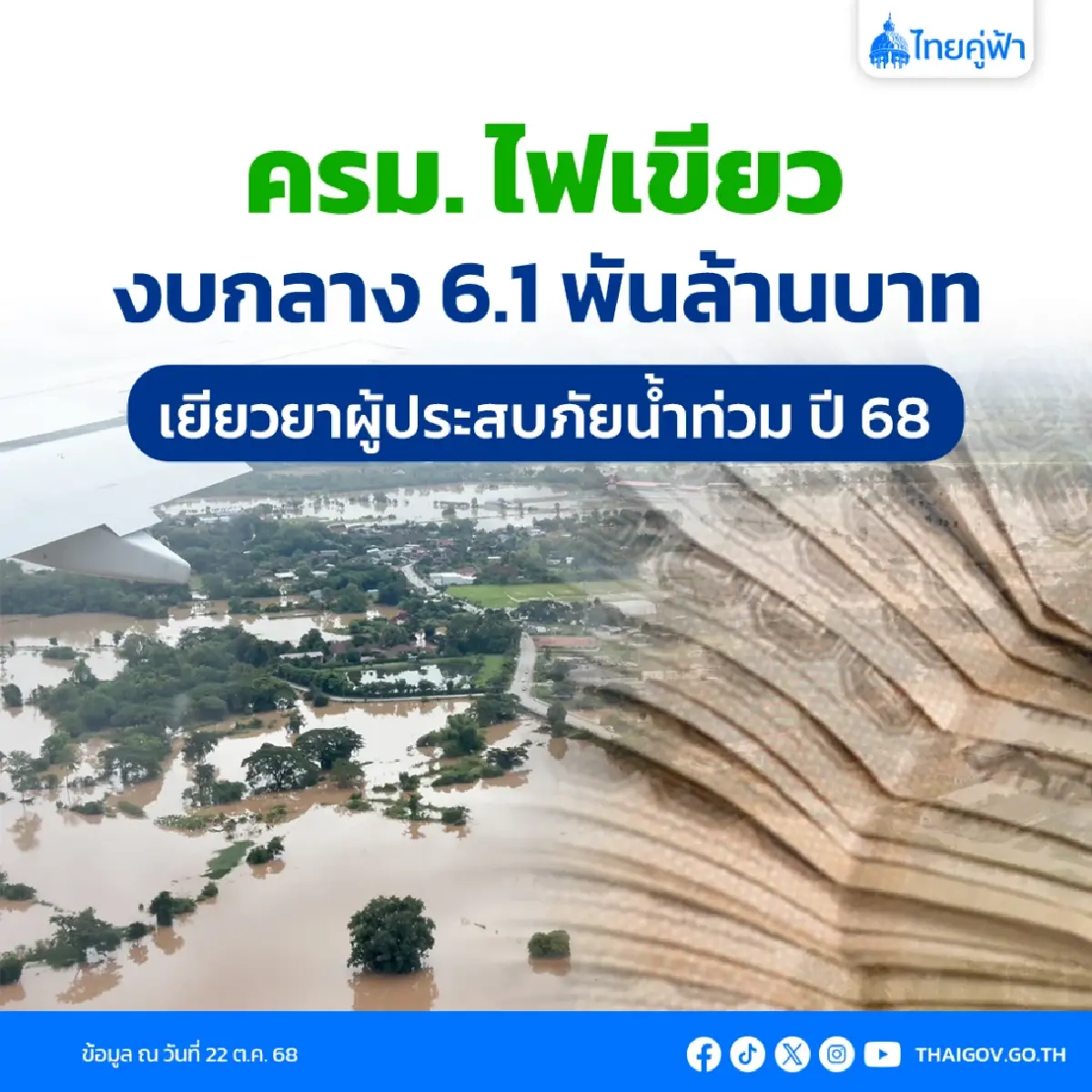 เงินเยียวยา 9,000 แจกครั้งใหม่ 65 จังหวัด เช็กยื่นผ่านระบบ Online
