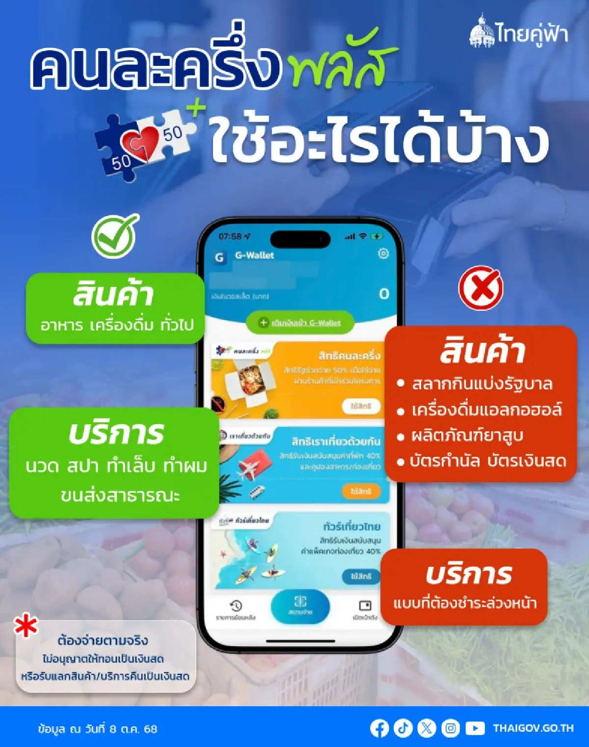 คนละครึ่ง 2568 เงินเข้ามือทุกคน ให้ผู้ใหญ่บ้าน สอนวิธีลงทะเบียน