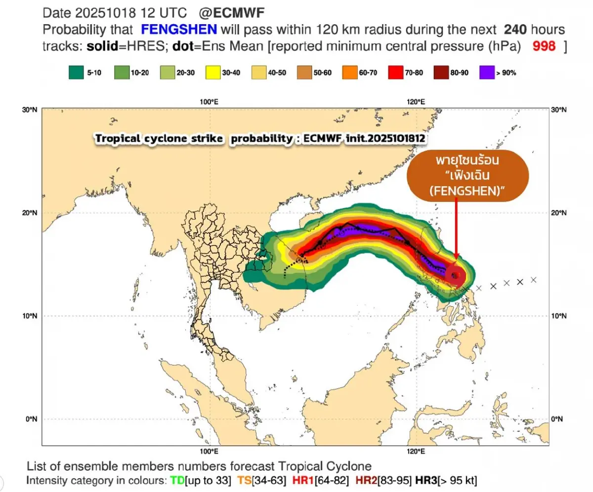 ‘พายุเฟิงเฉิน’ ล่าสุด อีก 2 วันขึ้นฝั่ง ลมมรสุมแรงขึ้น 'อีสาน' กระทบหนัก