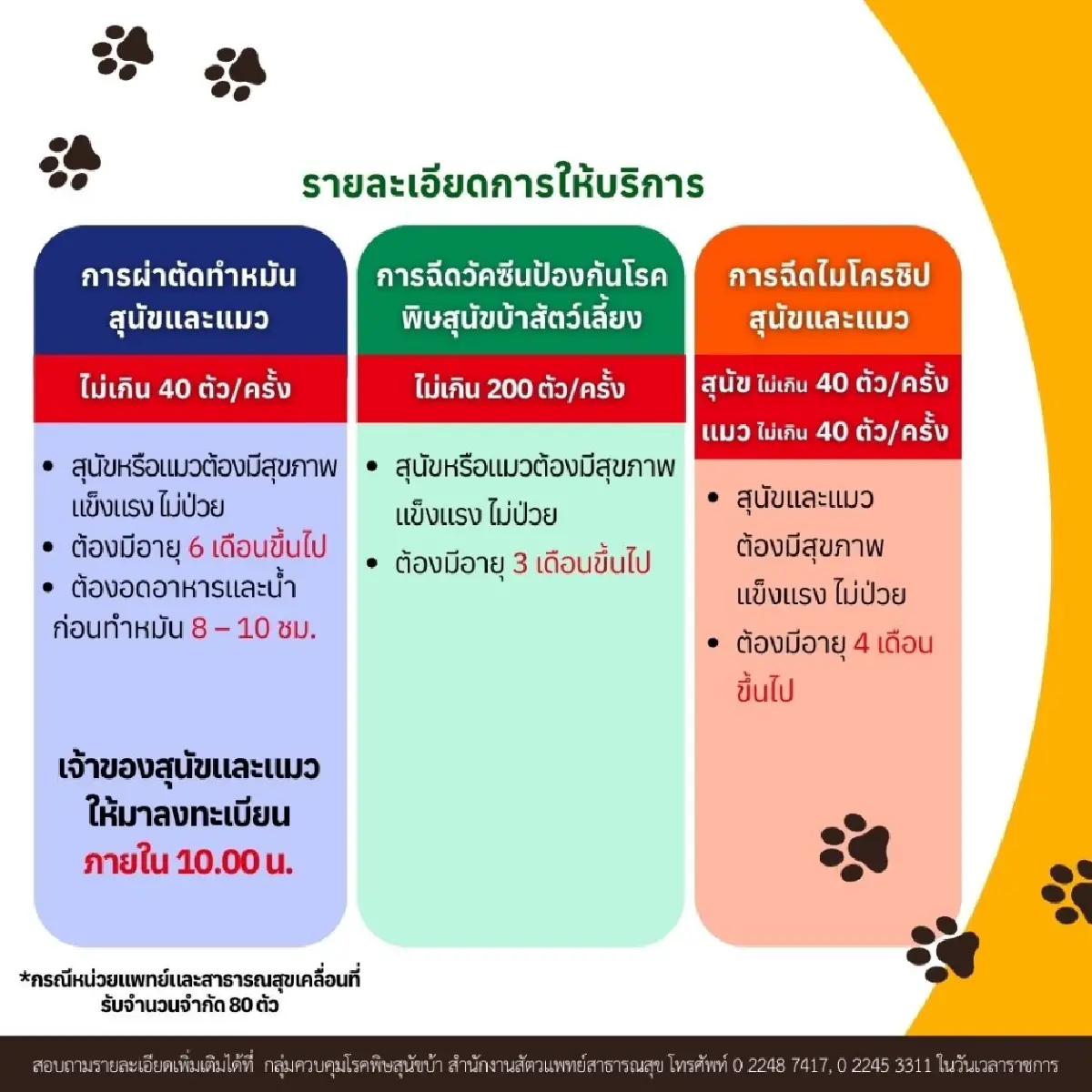 พิกัด หน่วยสัตวแพทย์ ทำหมันหมาแมว ฉีดวัคซีนฟรี 7-10 ต.ค. ทั่วกรุง