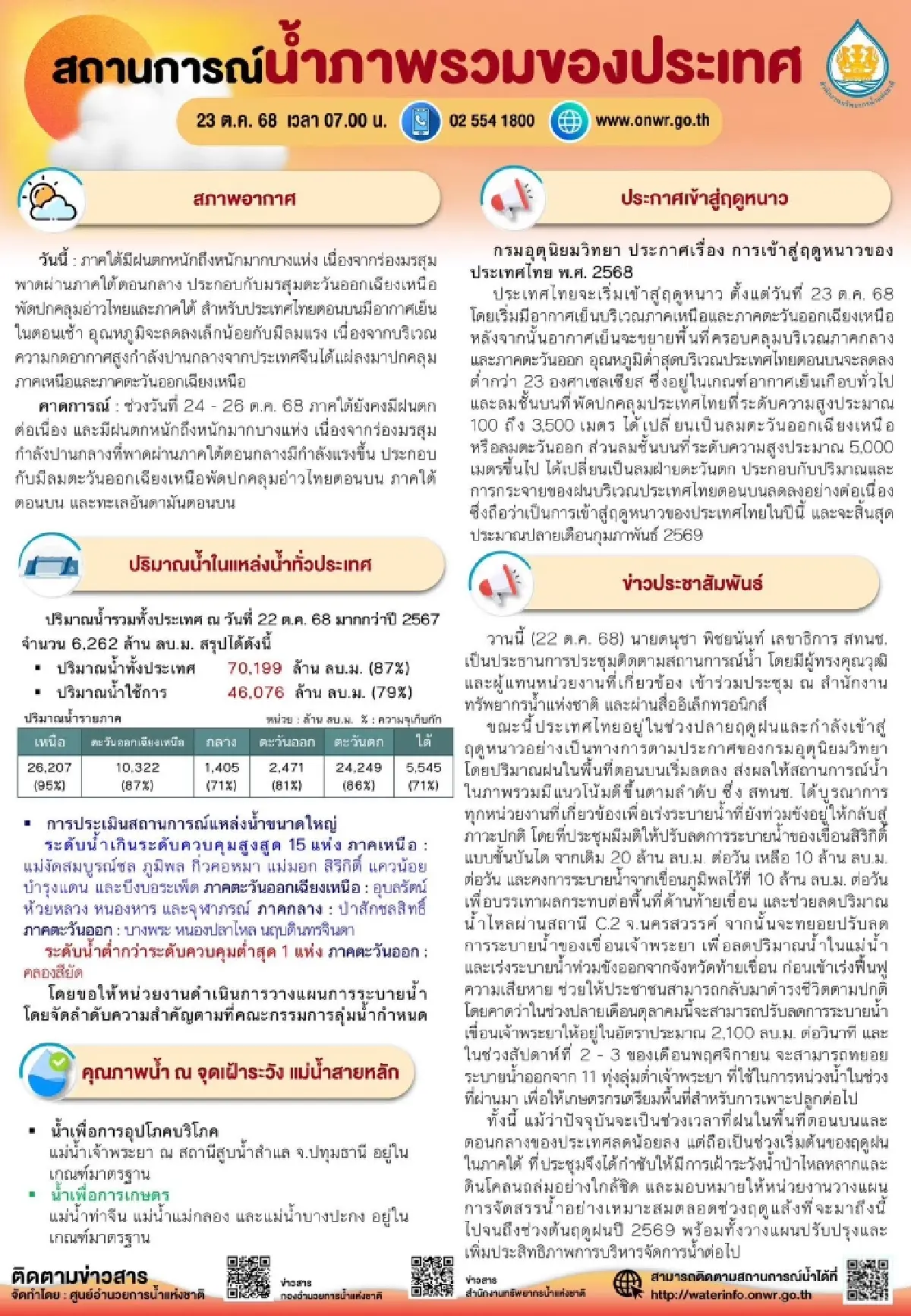 เฝ้าระวัง 'น้ำทะเลหนุนสูง' แม่น้ำเจ้าพระยาสูงมาก ล้นทางเดินแล้ว