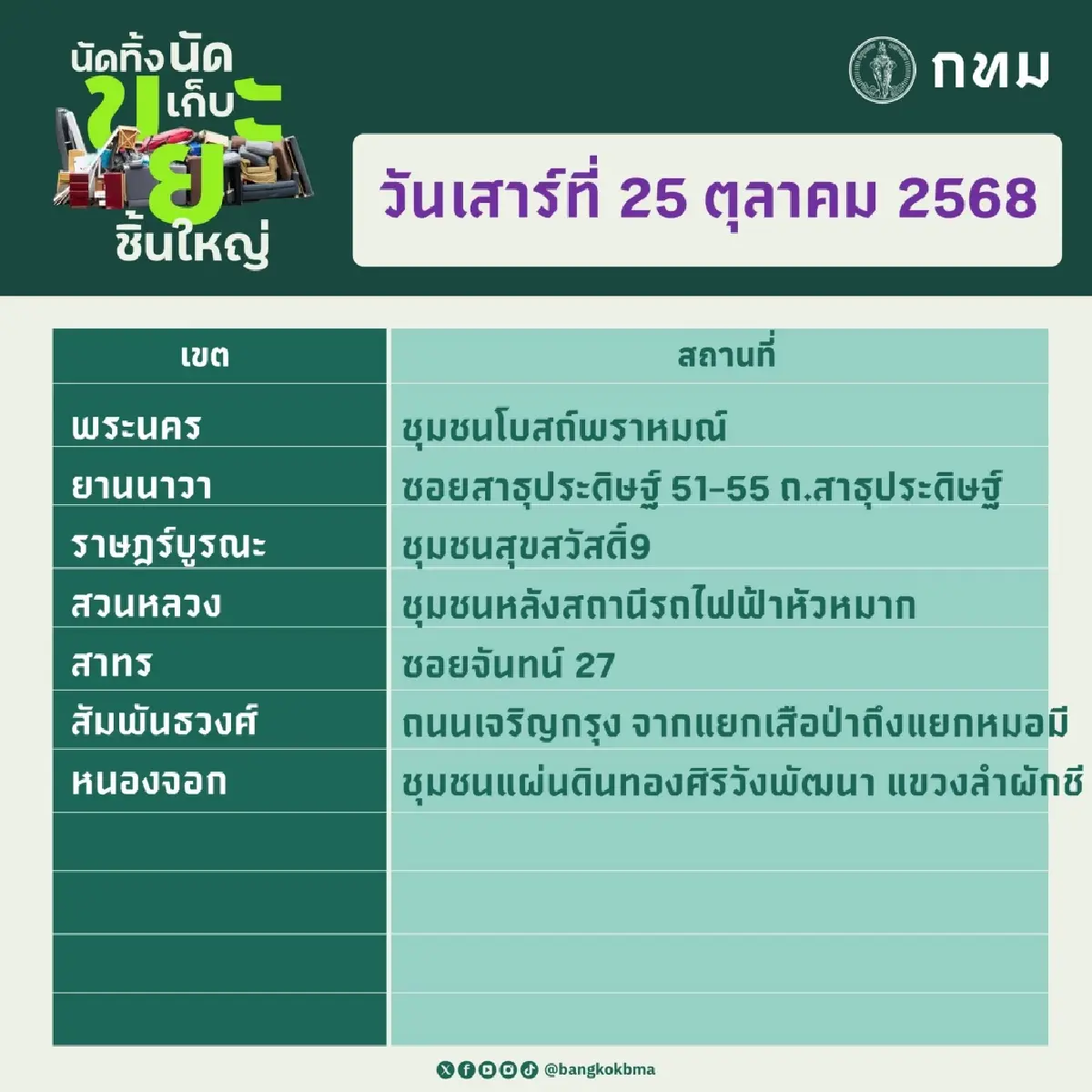กทม. เปิดจุดรับ ‘นัดทิ้ง นัดเก็บ ขยะชิ้นใหญ่ฟรี’ ทุกเขต 25-26 ต.ค.68