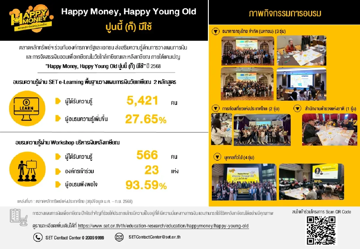 ตลาดหลักทรัพย์ฯ เดินหน้าโครงการ Happy Money, Happy Young Old ปูนนี้ (ก็) มีใช้ ปี 68