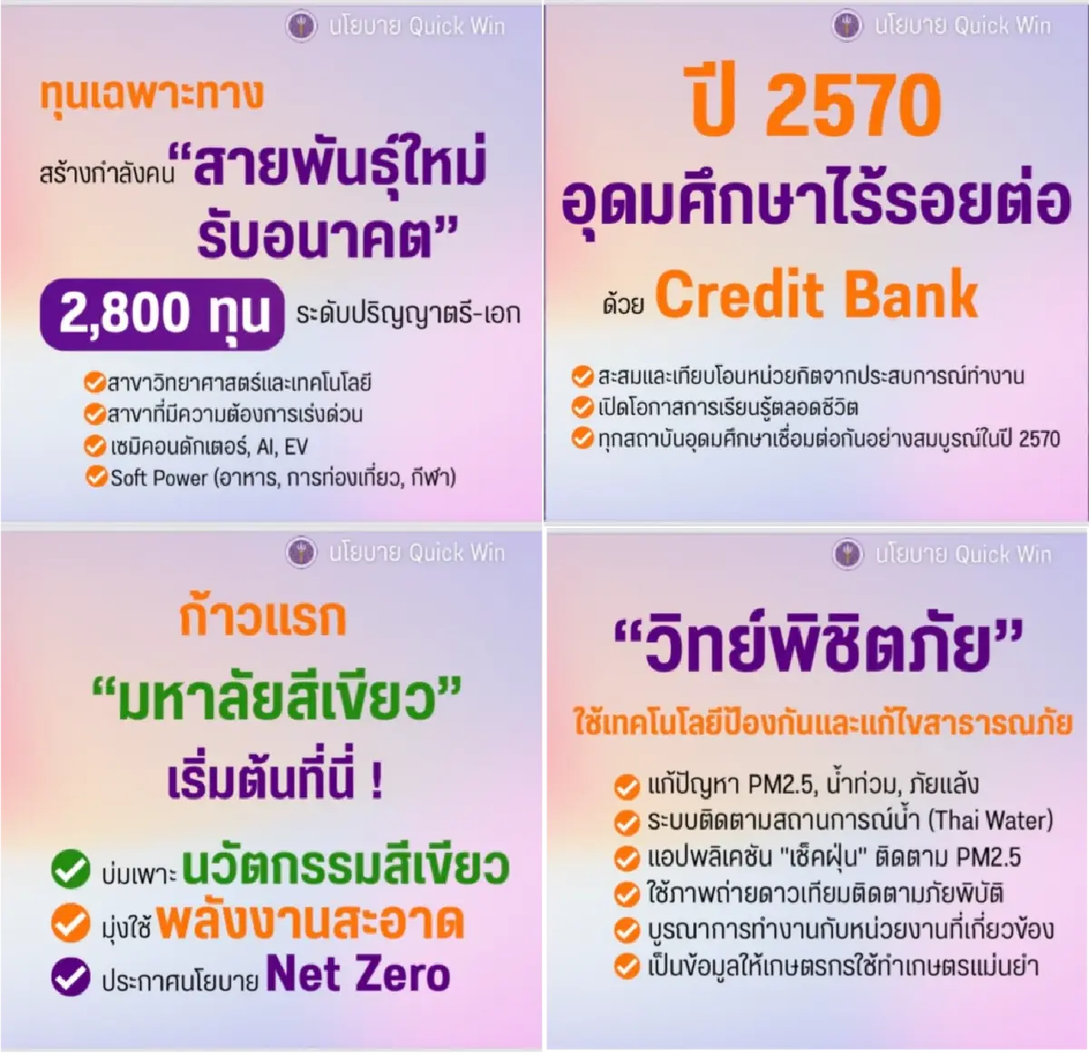 Quick Win “สุรศักดิ์” รมว.อว. ช่วย “คนตกงาน - เกษตรกร” แชร์ “โดรนคนละครึ่ง”