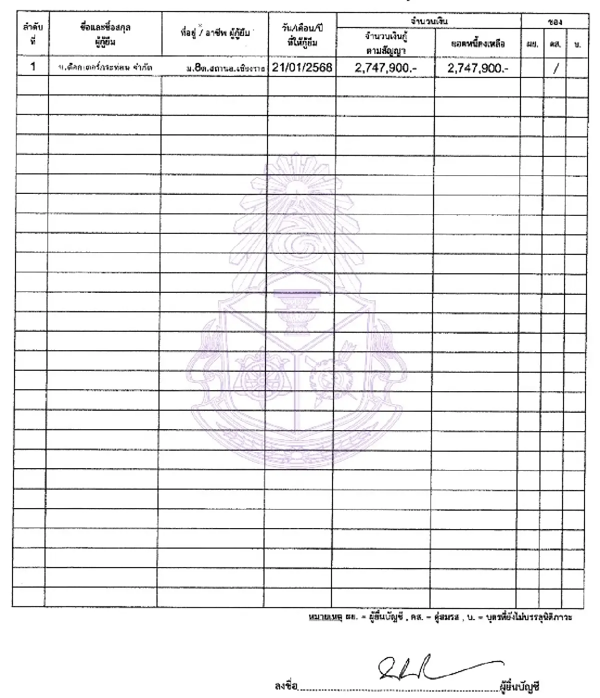 รวย 59 ล. ‘พิเชษฐ์’ ธุรกิจกัญชากัญชง - รายได้ ‘พืชเศรษฐกิจ’ 1.2 ล./ปี