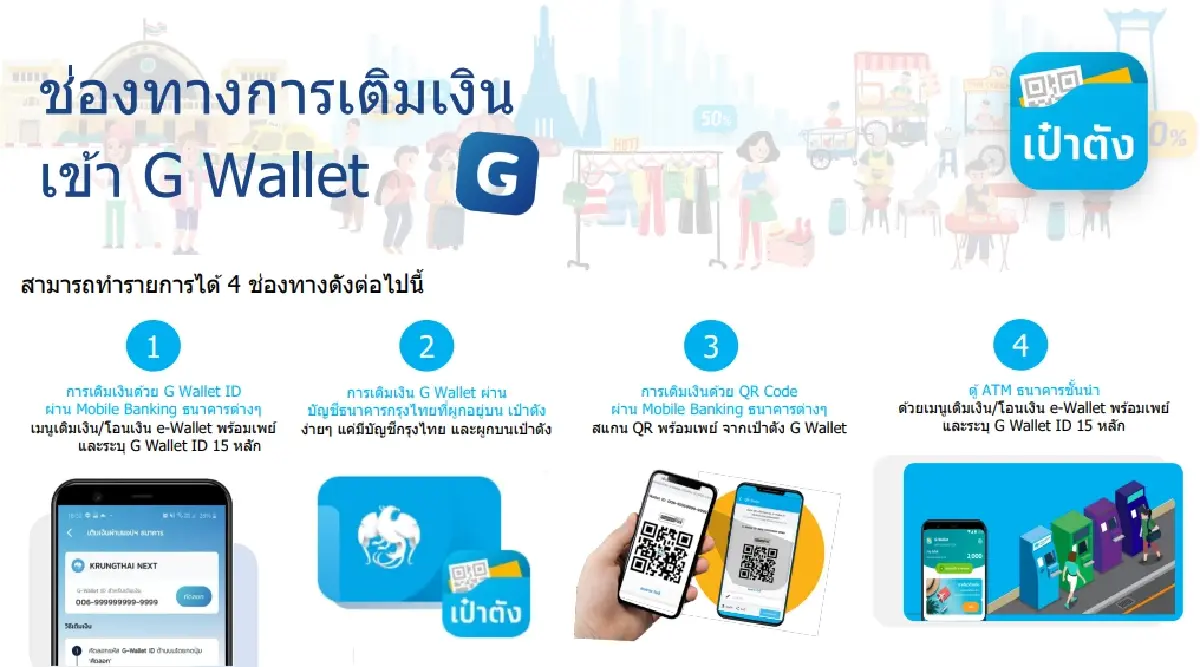 วิธีเติมเงิน G-Wallet เงินเข้าคนละครึ่ง เปิดสแกนจ่าย ใช้สิทธิได้
