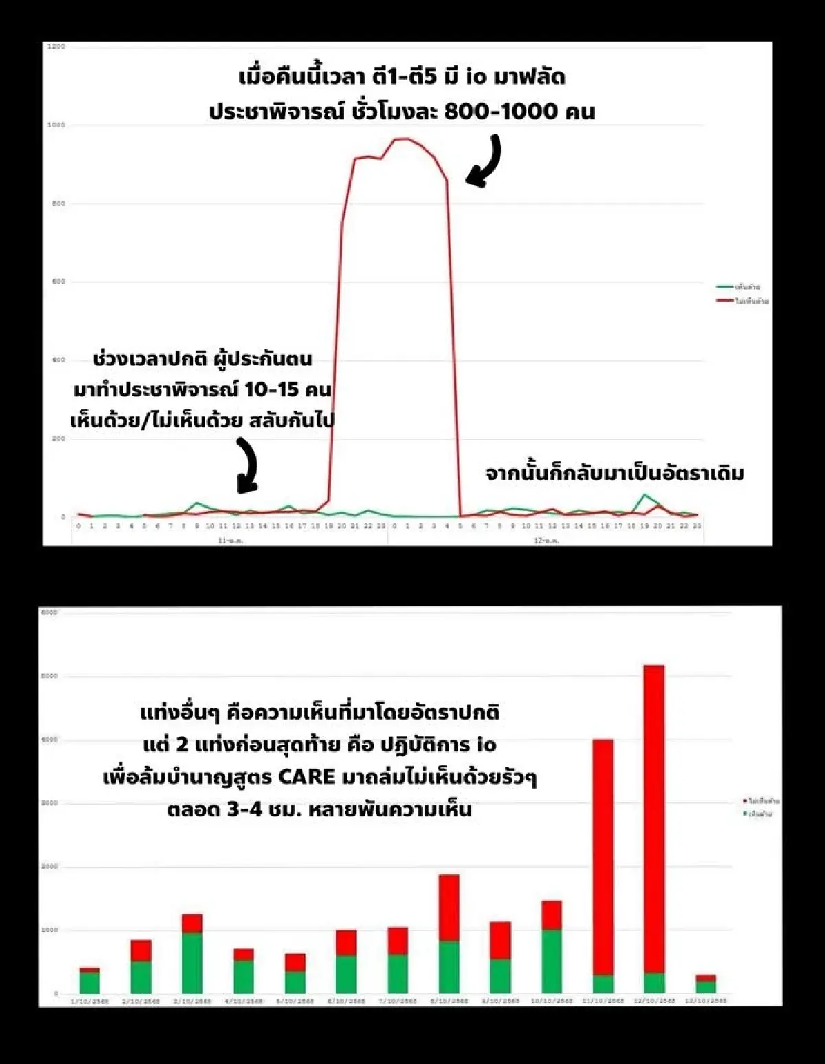 ปชน.ปลุกผู้ประกันตน สู้กองทัพ IO ทำประชาพิจารณ์บำนาญสูตร CARE