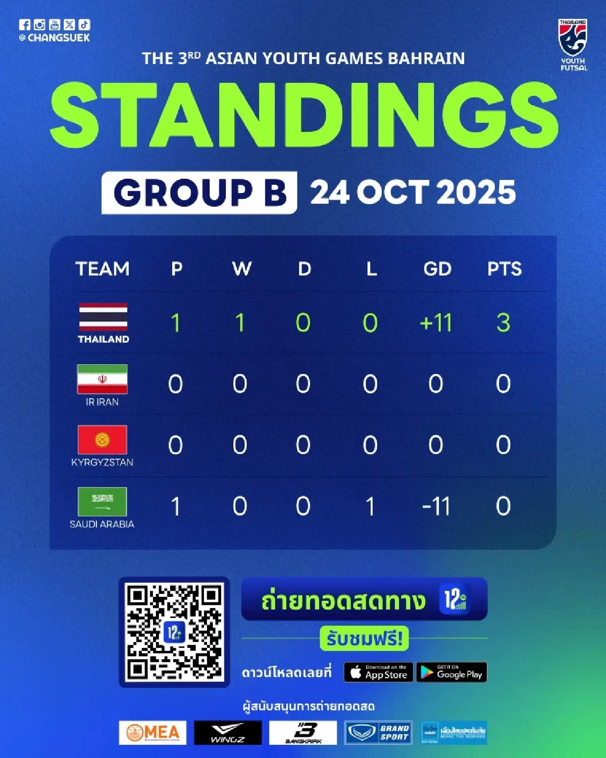 LIVE ดูบอลสด ถ่ายทอดสดฟุตซอล U16 ไทย พบ คีร์กีซสถาน Asian Youth Games