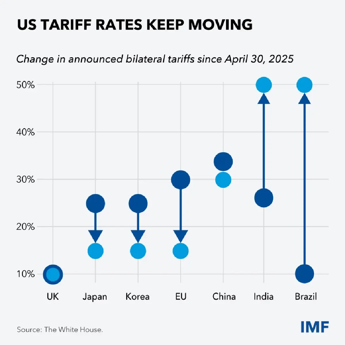 เปิดสปีช ผอ. IMF ก่อนประชุมใหญ่ มอง \"โอกาส\" ในช่วงเวลาแห่งการเปลี่ยนแปลง