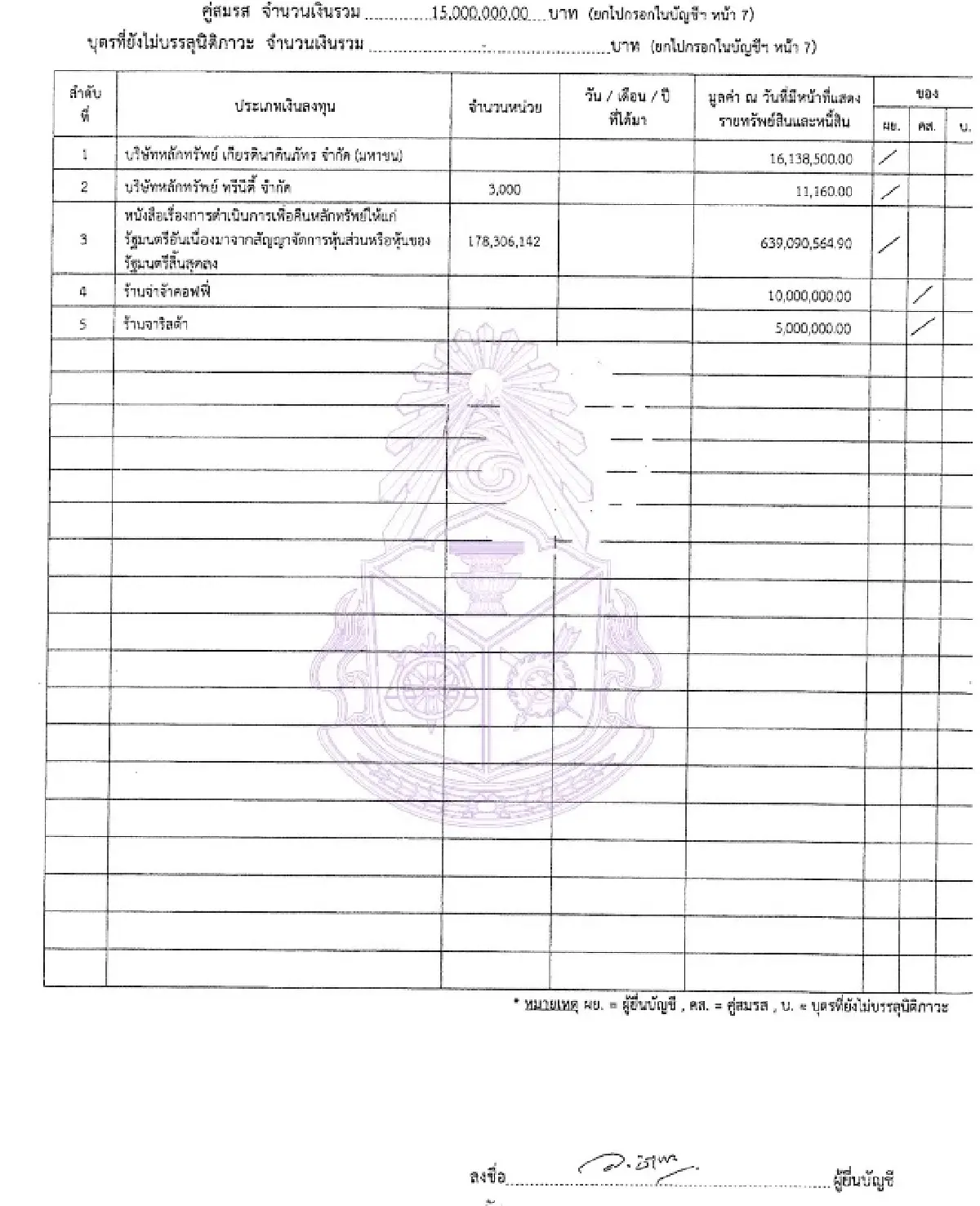 ‘อนุทิน’ ยื่นทรัพย์สินเพิ่มเติม ร้านกาแฟ ‘จ๋า’ ภริยา 2 แห่ง 15 ล้าน