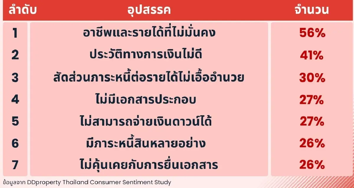 ฟรีแลนซ์อยากมีบ้านไม่ใช่ฝันเคล็ดลับกู้ผ่านฉบับคนทำงานอิสระ