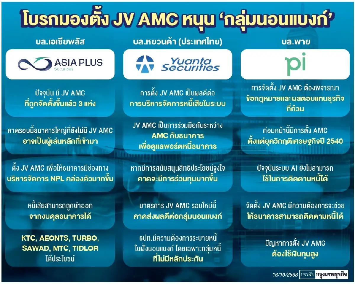 ‘JV AMC’ หนุนกลุ่มนอนแบงก์  โบรกชี้ เปิดโอกาสขยายธุรกิจ ดันธนาคารเร่งระบาย ‘หนี้เสีย’