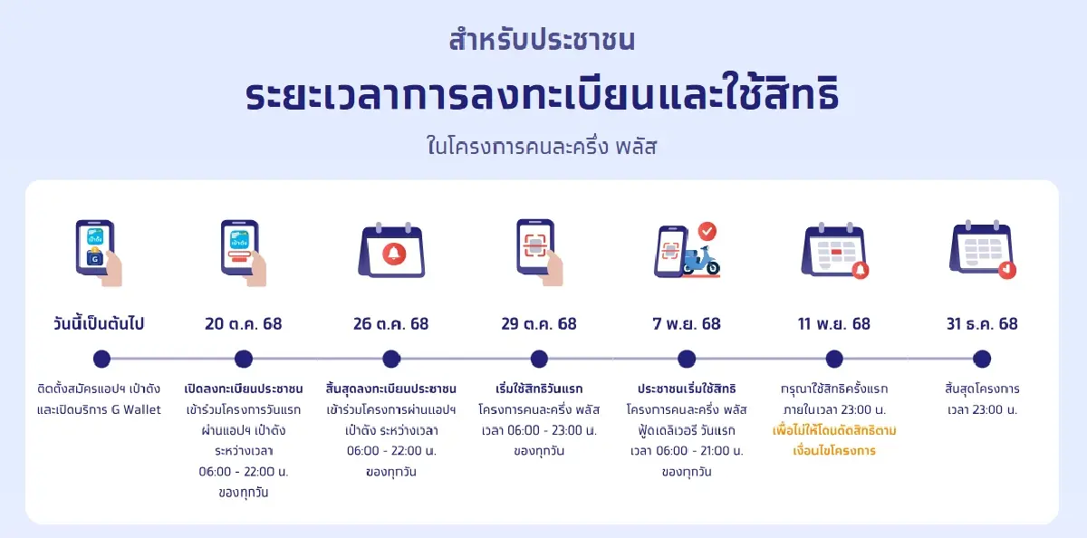 ลงทะเบียน ’คนละครึ่งพลัส.com' ล่ม แอปเป๋าตัง เข้าไม่ได้ วิธีแก้ไข