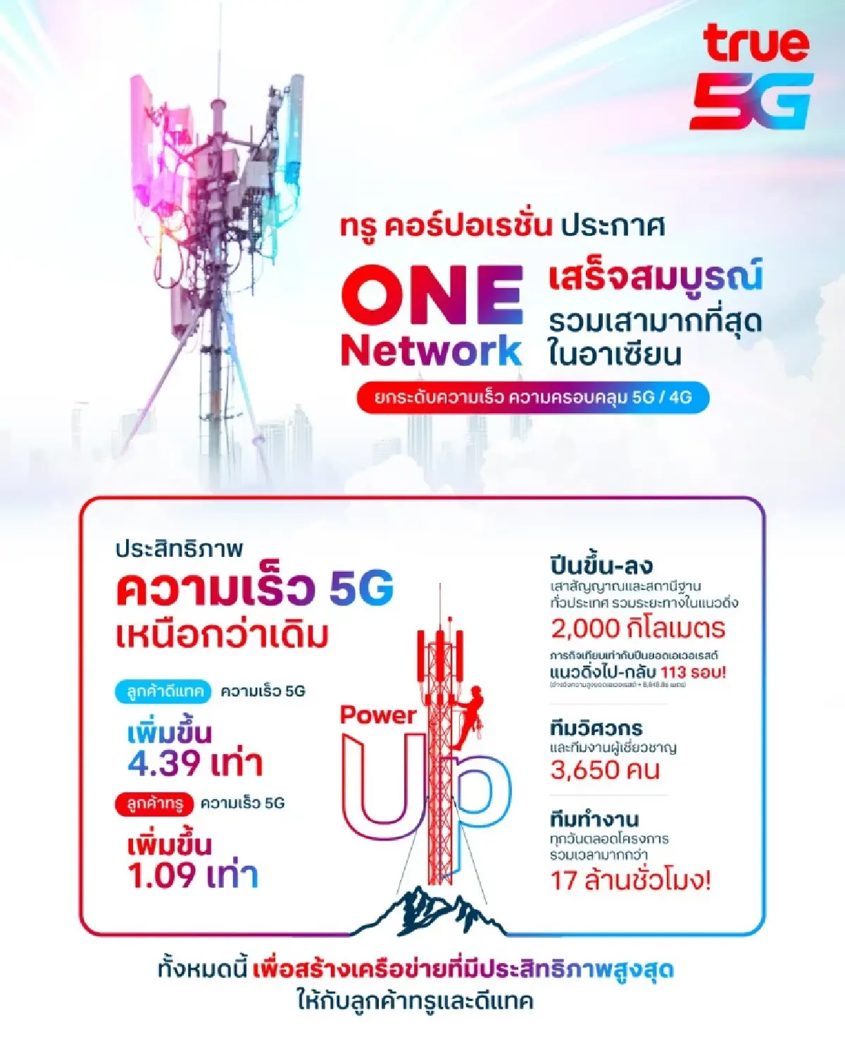 ทรู คอร์ปอเรชั่น ประกาศความสำเร็จโครงการ One Network รวมเสามากที่สุดในอาเซียน