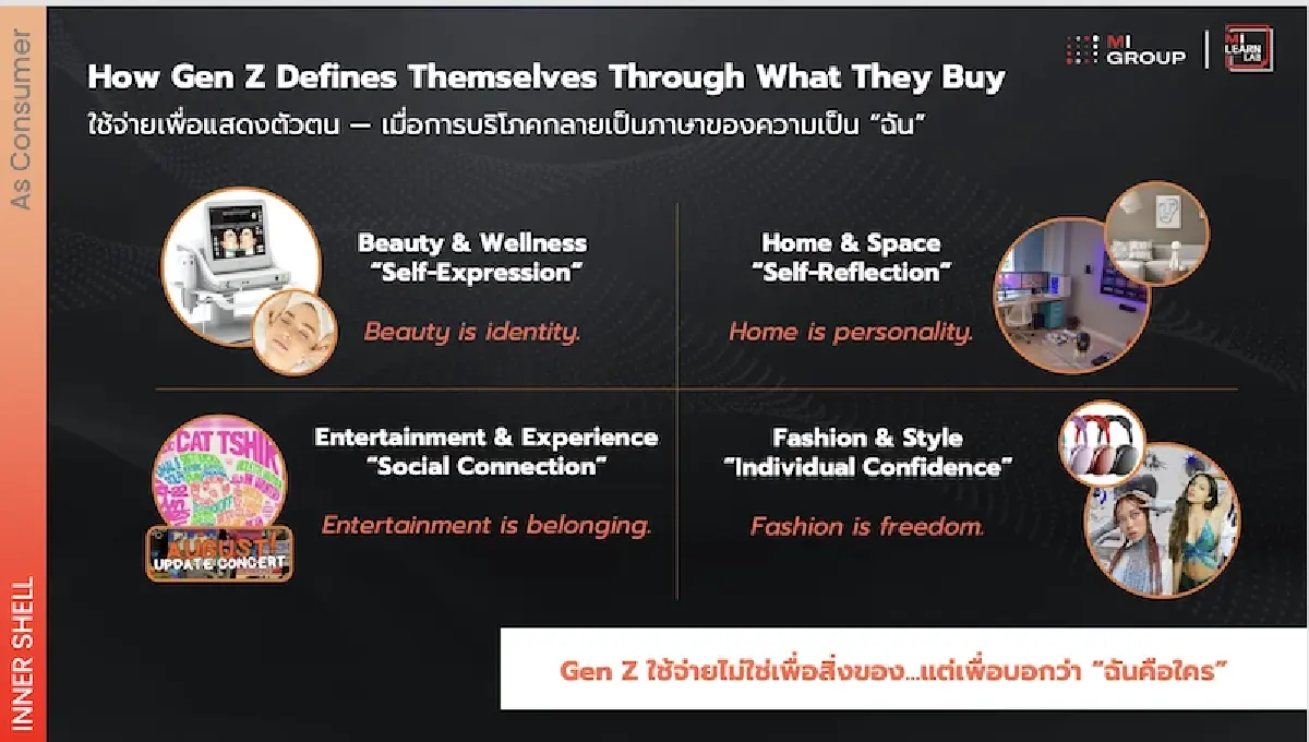 2 ขุมทรัพย์ตลาด ‘เจนซี-วัยเกษียณใหม่’ พลังเศรษฐกิจ 7.6 ล้านล้านบาทต่อปี