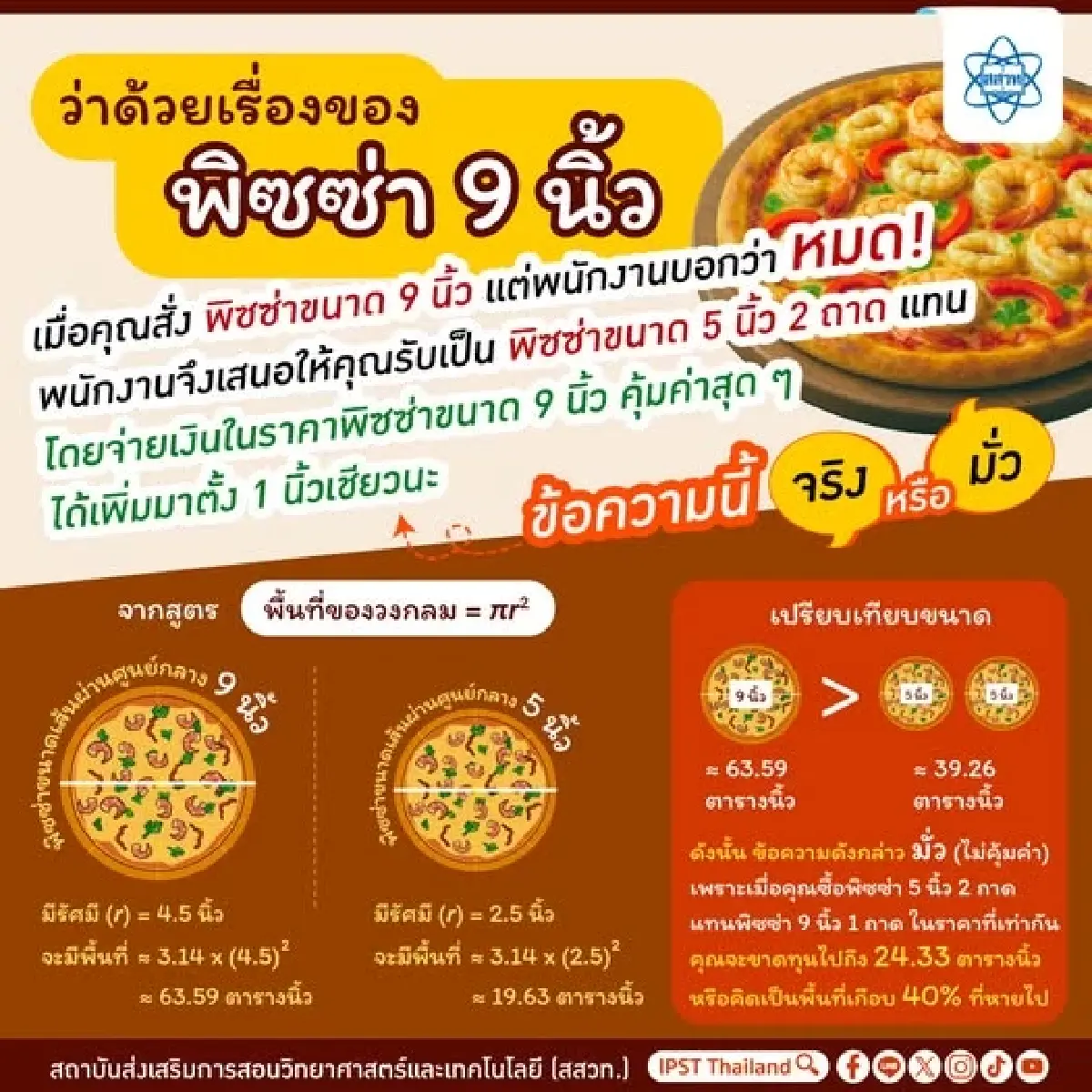 คณิตศาสตร์มีคำตอบ"พิซซ่า 9 นิ้ว vs 5 นิ้ว 2 ถาด" สั่งถาดใดคุ้มค่ากว่า