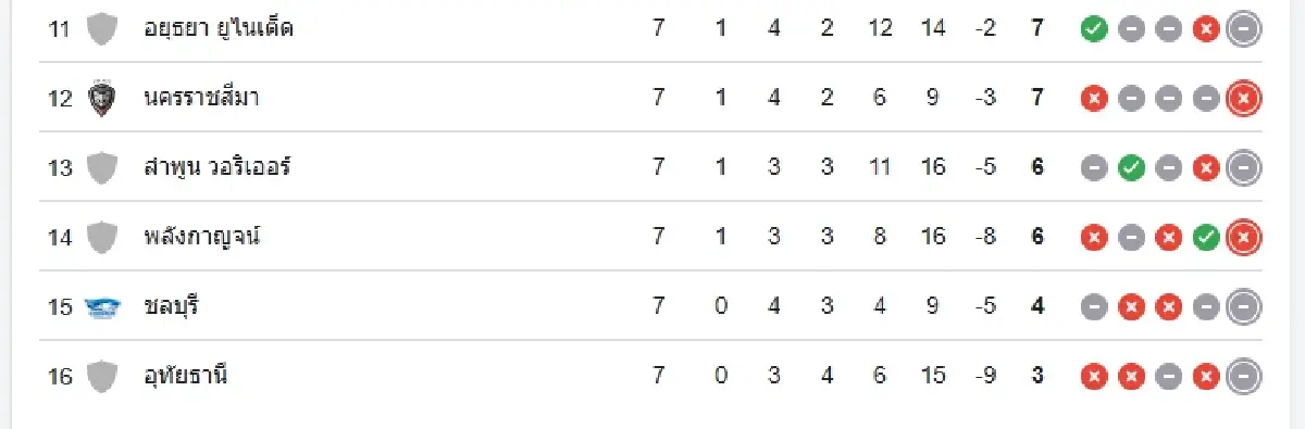 LIVE วิเคราะห์บอล ดูบอลสด 'นครราชสีมา เอฟซี พบ การท่าเรือ เอฟซี' ไทยลีก