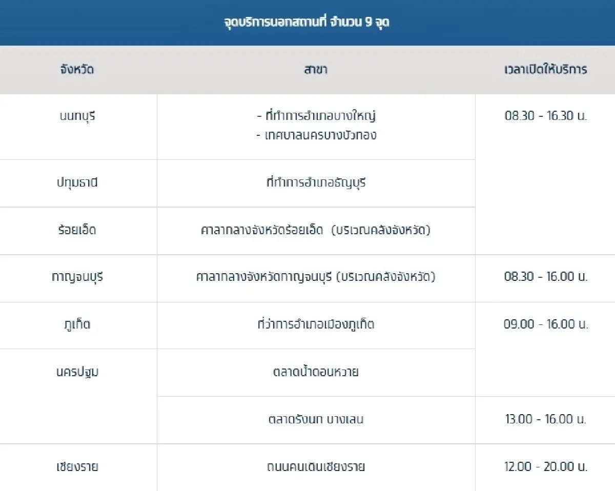 เช็ก! กรุงไทย เปิดจุดบริการพิเศษ อำนวยความสะดวกร้านค้าร่วม "คนละครึ่งพลัส"