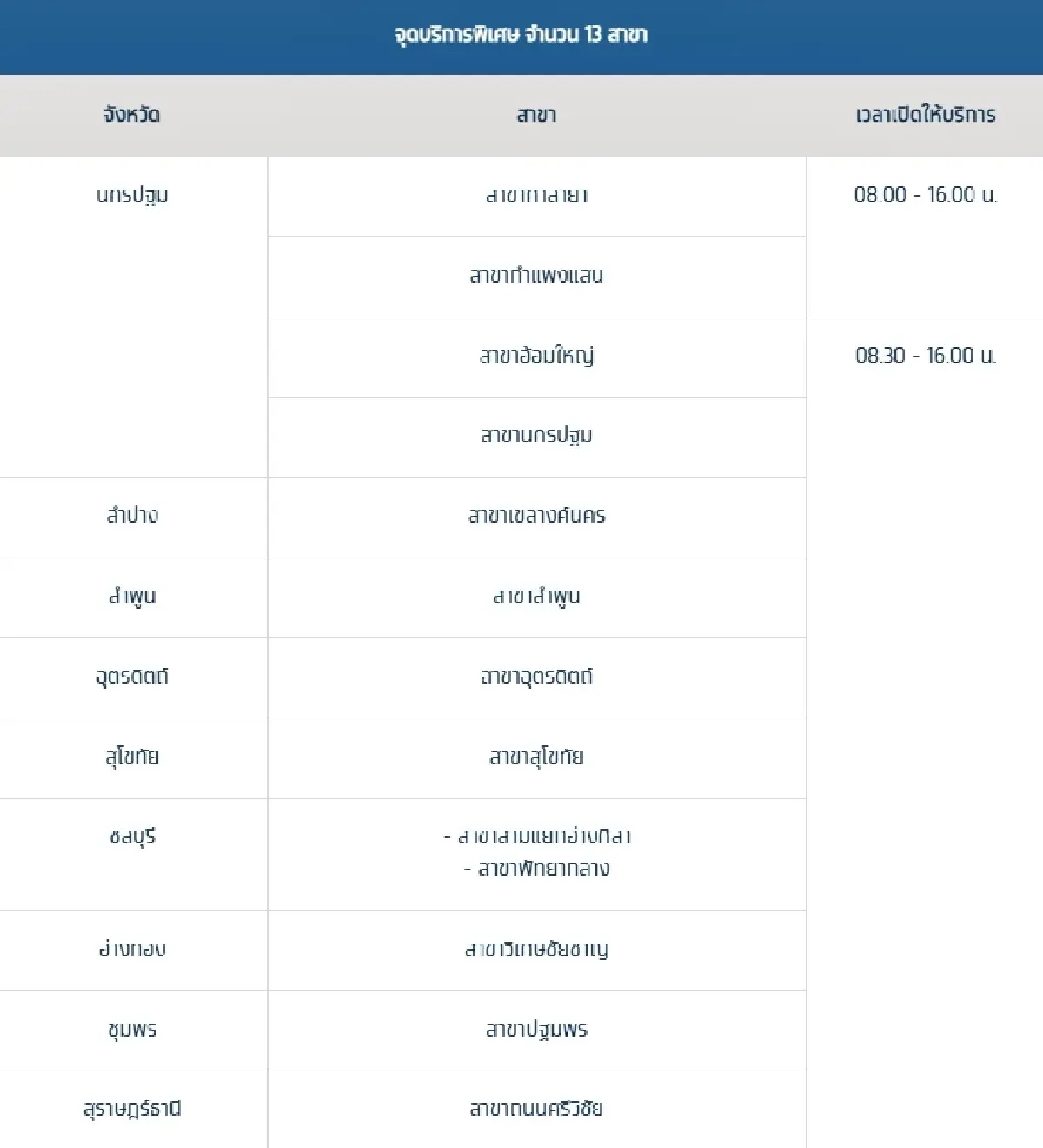 เช็ก! กรุงไทย เปิดจุดบริการพิเศษ อำนวยความสะดวกร้านค้าร่วม "คนละครึ่งพลัส"