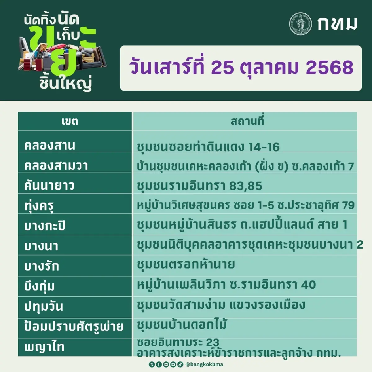 กทม. เปิดจุดรับ ‘นัดทิ้ง นัดเก็บ ขยะชิ้นใหญ่ฟรี’ ทุกเขต 25-26 ต.ค.68