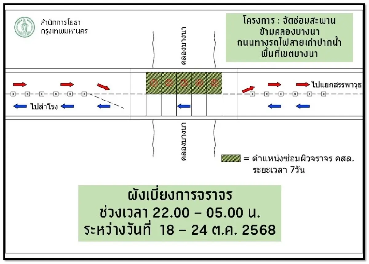 เลี่ยงเส้นทาง 7 วัน ปิดซ่อมสะพานข้ามคลองบางนา ถนนทางรถไฟสายเก่า