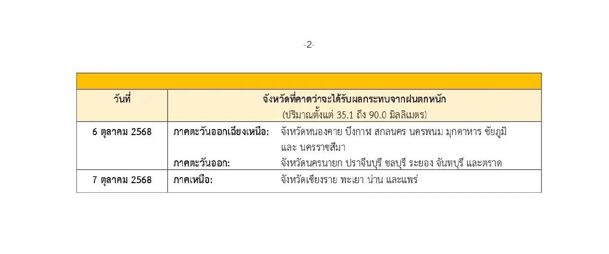 ประกาศกรมอุตุ ฉ.12 ‘พายุแมตโม’ ทำพิษ มรสุมเข้าไทยแรงขึ้น ฝนหนัก 2 วัน
