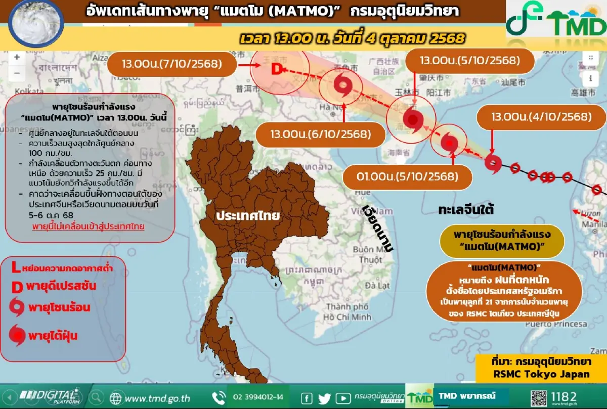อัปเดตล่าสุด "เส้นทางพายุแมตโม" มรสุมแรง เหนือ-อีสาน ฝนตกหนัก 5-7 ต.ค. 68