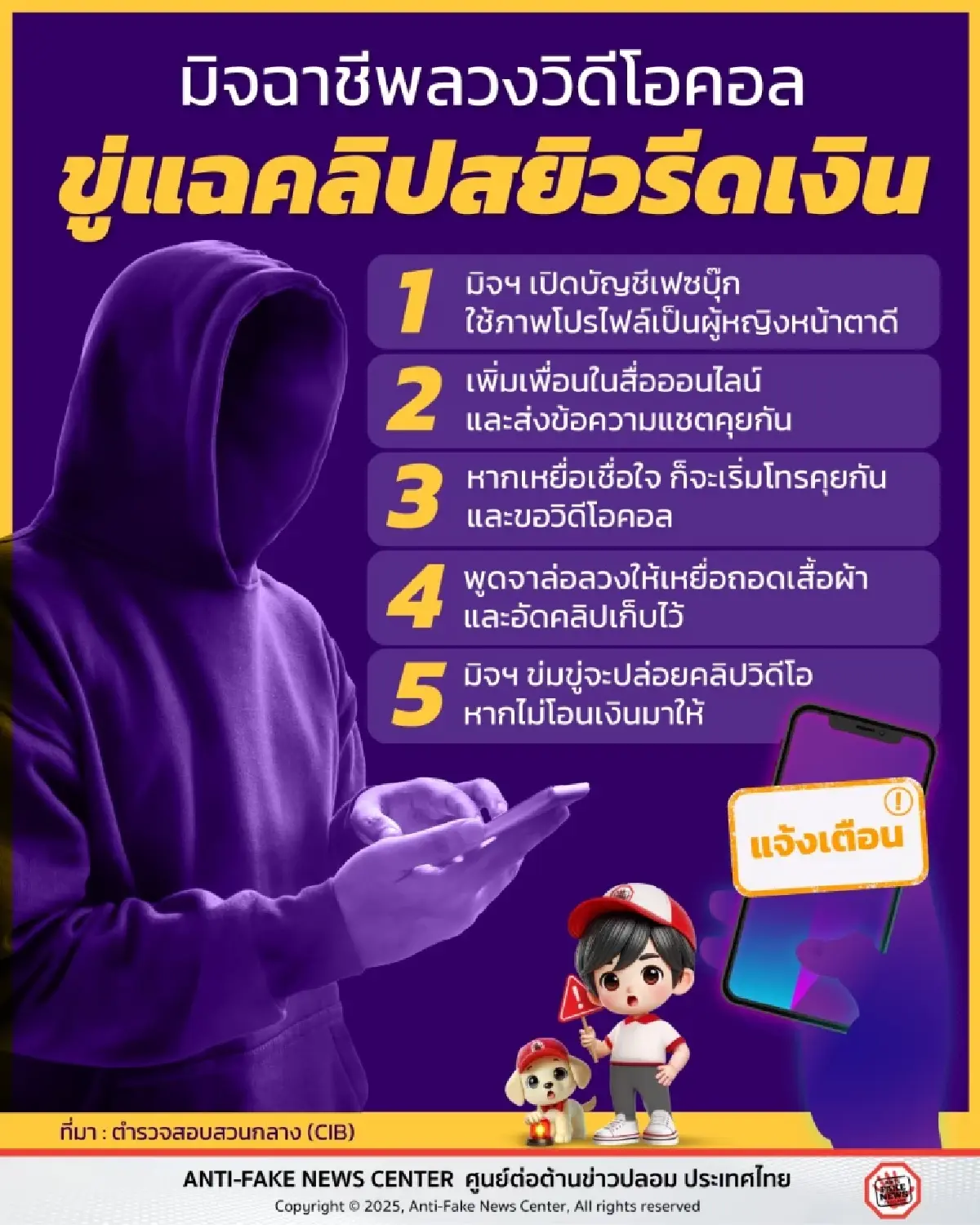 ล็อกเป้าหนุ่มขี้เหงา ลวงวิดีโอคอล ขู่แฉคลิปสยิวรีดเงิน