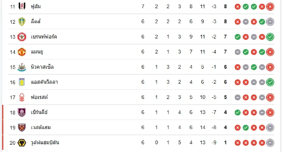 LIVE ดูบอลสด เชลซี พบ ลิเวอร์พูล ถ่ายทอดสด พรีเมียร์ลีก อังกฤษ บอลวันนี้