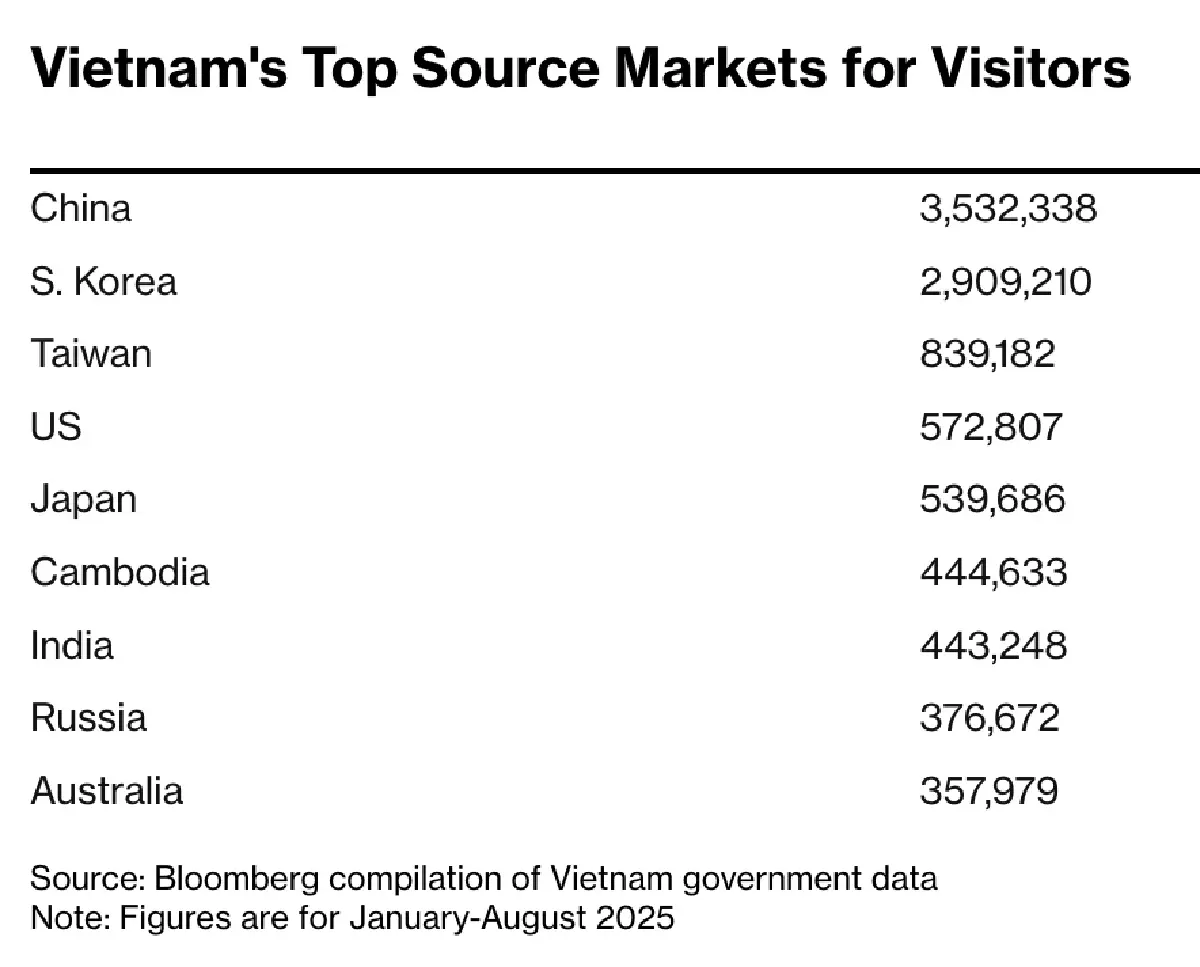 ยักษ์เวียดนาม ‘ซันกรุ๊ป’ ตั้งสายการบินใหม่ หวังปั้น ‘ฟูก๊วก’ แข่ง ‘บาหลี-ภูเก็ต’