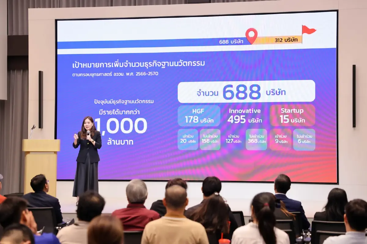 สอวช. เปิดผล IDE Monitoring พลิกโฉมธุรกิจนวัตกรรมไทย พันล้าน พันบริษัท