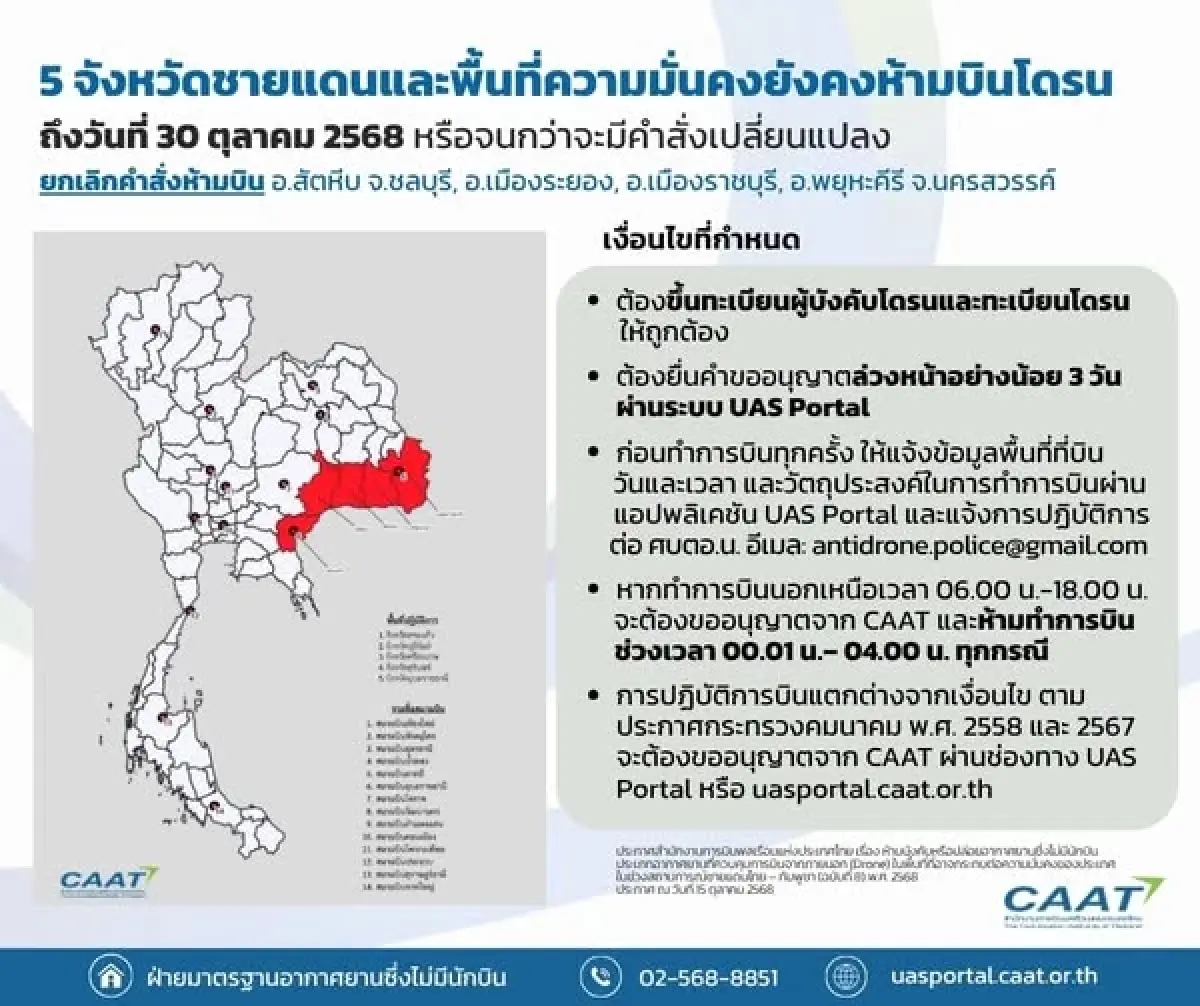 CAAT ปลดล็อกพื้นที่บินโดรน มีผลถึง 31 ต.ค. 68 เช็กเงื่อนไขใหม่