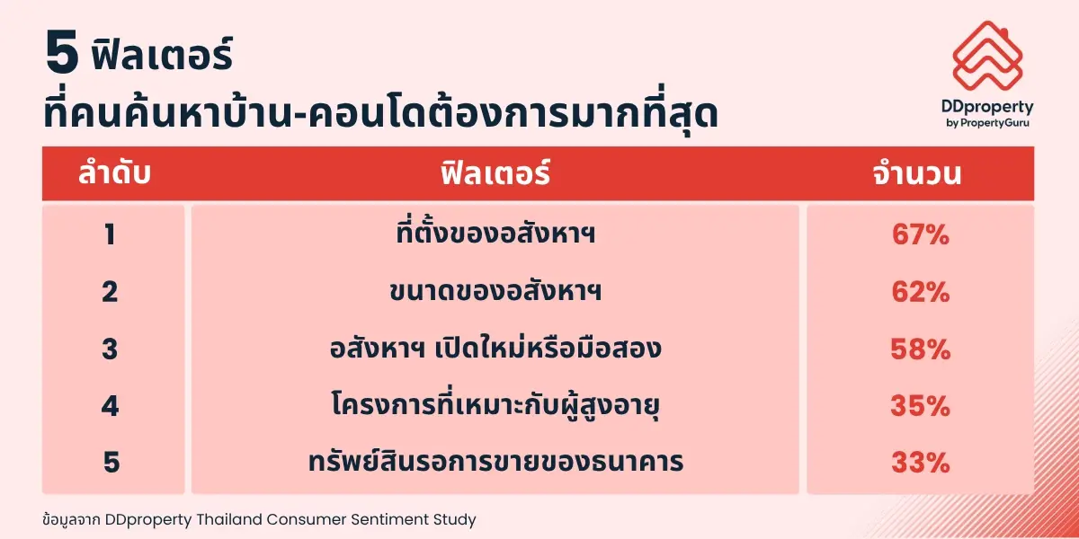 บ้านมือสองในยุคเศรษฐกิจฝืดเคืองทางเลือกที่มากกว่าราคา