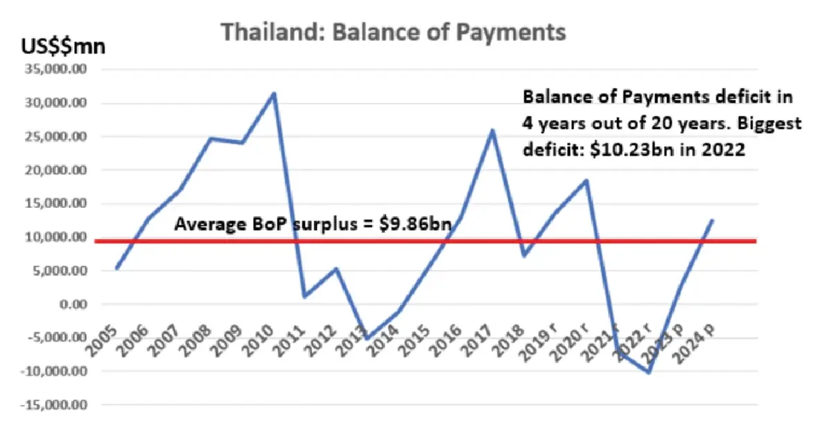 กองทุนความมั่งคั่งแห่งชาติ Sovereign Wealth Fund (2) | เศรษฐศาสตร์+สุขภาพ
