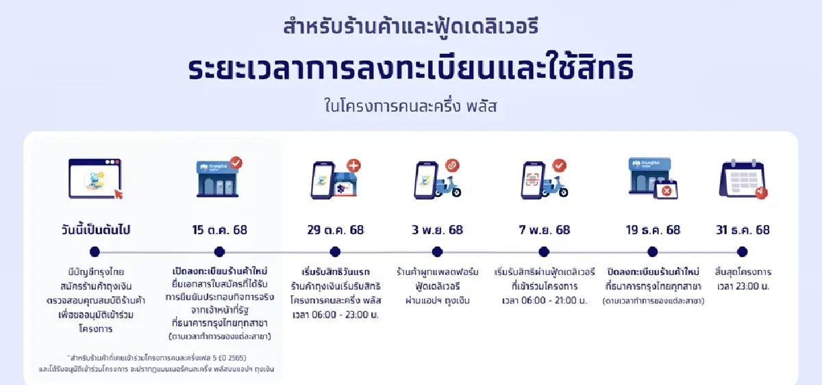 คนละครึ่งพลัส ขั้นตอนเติมเงินเข้า G Wallet บนแอป เป๋าตัง เริ่มใช้จ่าย 29 ต.ค.