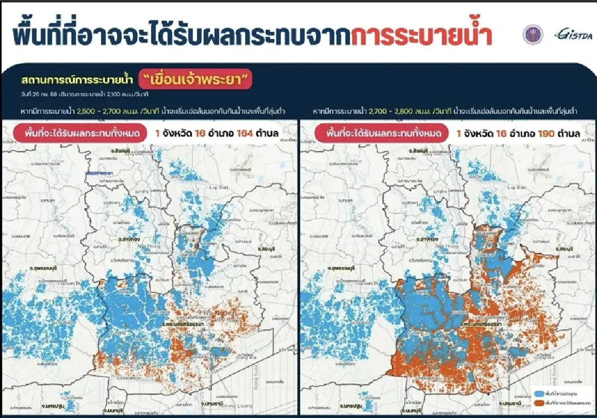 เฝ้าระวัง "เขื่อนเจ้าพระยา" ระบายน้ำเพิ่ม เตือนกระทบ 4 จังหวัด เสี่ยงน้ำท่วมสูง