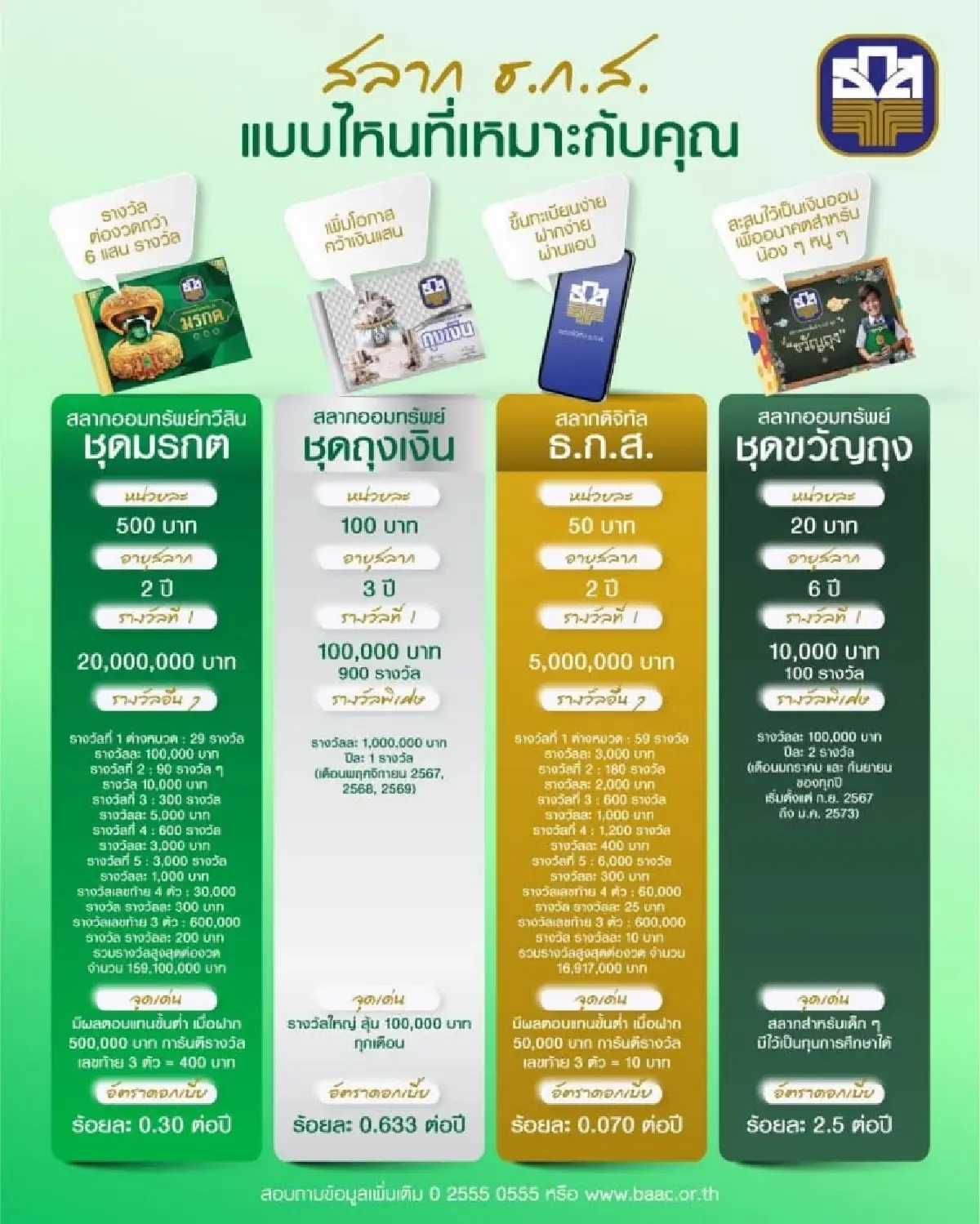 เผยสูตรลับ ออมเงินหวย รางวัลที่ 1 ได้ 20 ล้าน เลิกซื้อหวยเสียเปล่า