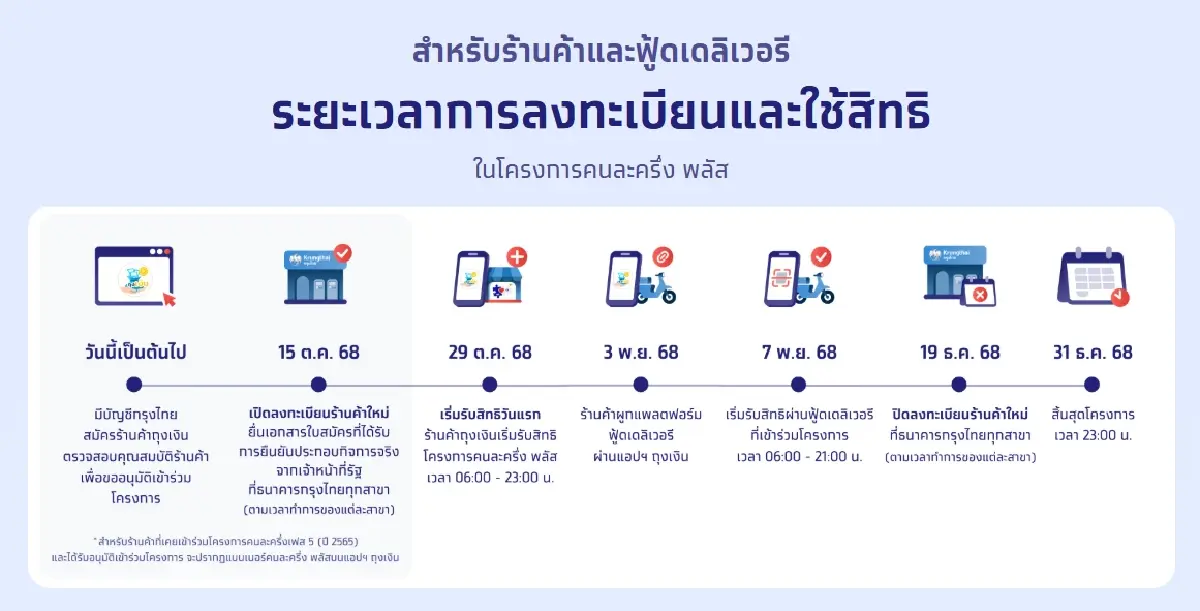 ลงทะเบียน ’คนละครึ่งพลัส.com' ล่ม แอปเป๋าตัง เข้าไม่ได้ วิธีแก้ไข