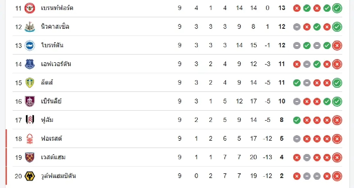 LIVE ดูบอลสด 'สเปอร์ส พบ เชลซี' วิเคราะห์บอลวันนี้ พรีเมียร์ลีก อังกฤษ